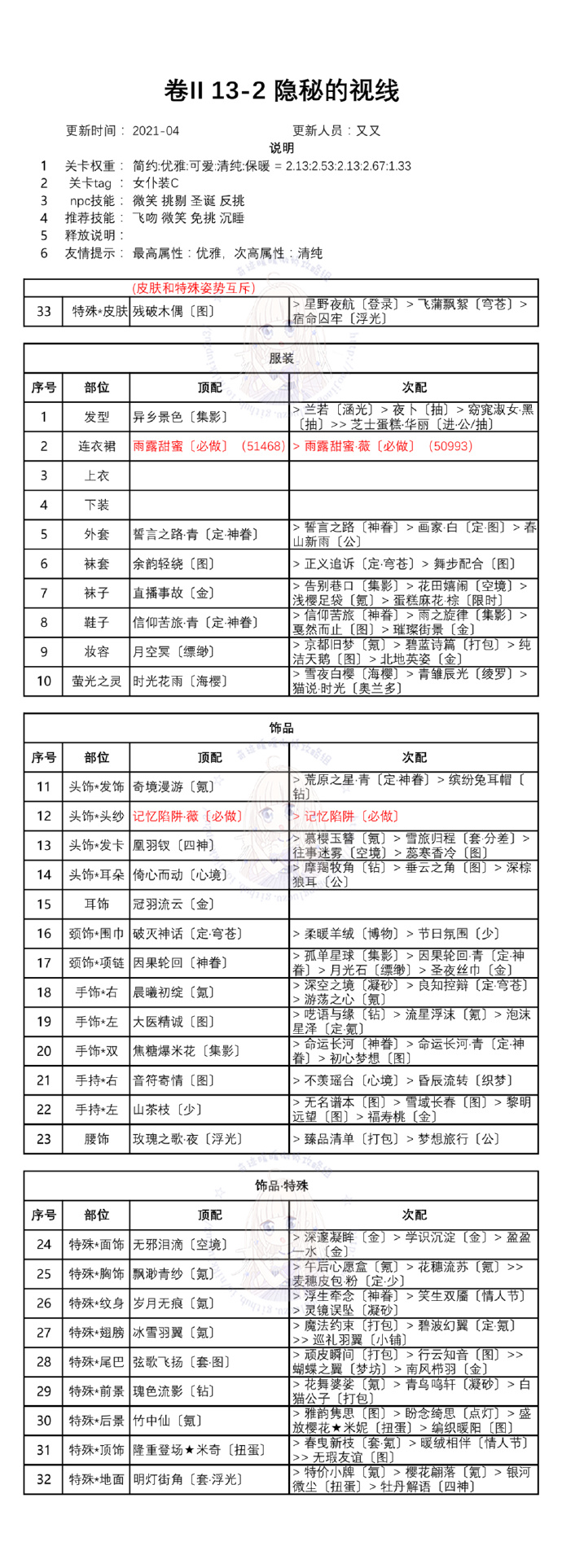 奇迹暖暖白鸽与钟声关卡怎么搭配？白鸽与钟声全关卡一键搭配通关攻略[多图]图片3