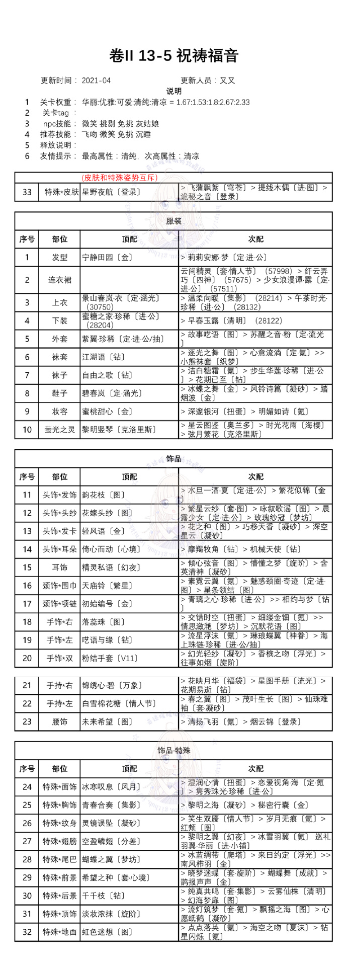 奇迹暖暖白鸽与钟声关卡怎么搭配？白鸽与钟声全关卡一键搭配通关攻略[多图]图片6