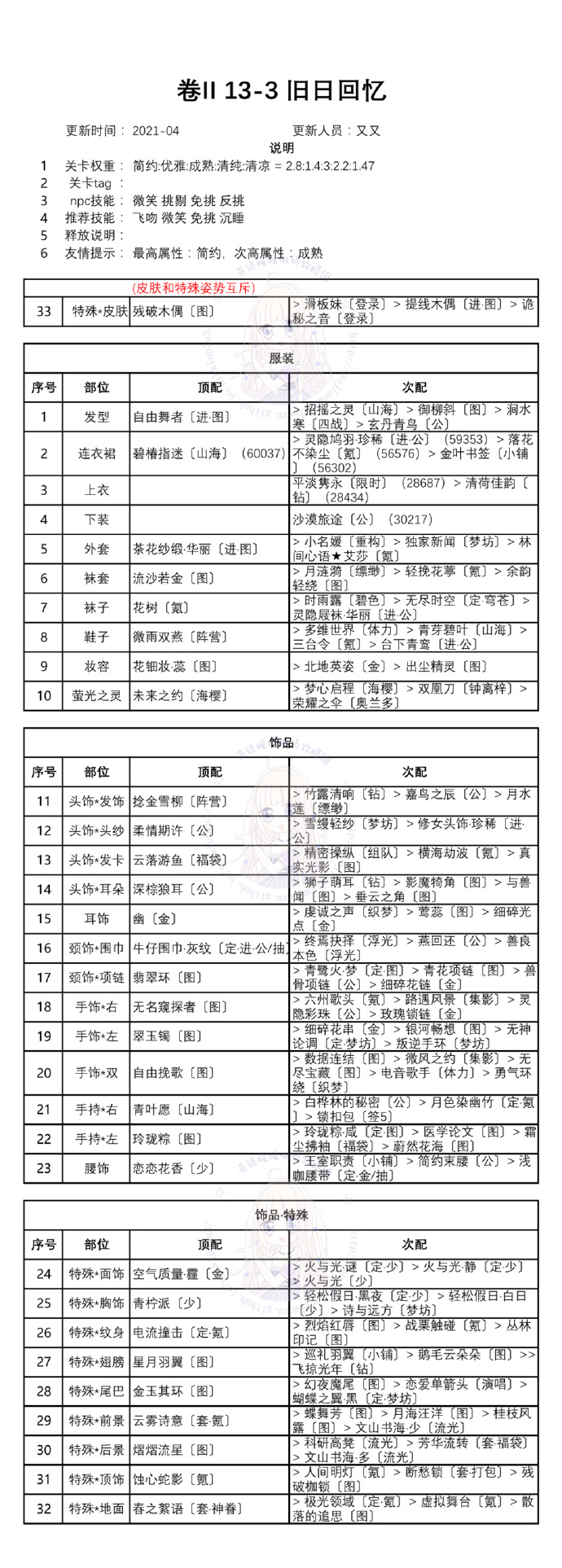 奇迹暖暖白鸽与钟声关卡怎么搭配？白鸽与钟声全关卡一键搭配通关攻略[多图]图片4