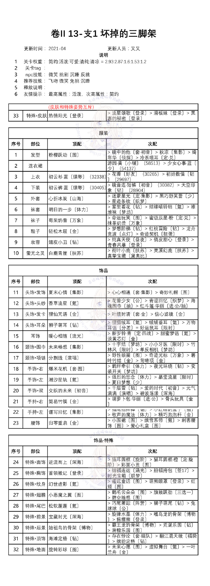 奇迹暖暖白鸽与钟声关卡怎么搭配？白鸽与钟声全关卡一键搭配通关攻略[多图]图片9