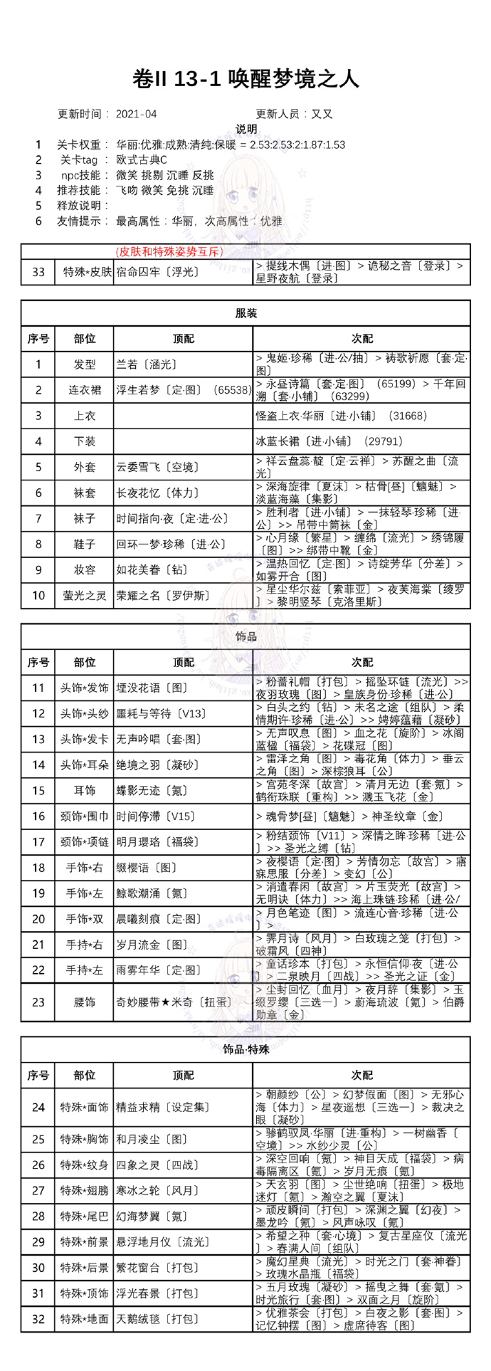 奇迹暖暖白鸽与钟声关卡怎么搭配？白鸽与钟声全关卡一键搭配通关攻略[多图]图片2