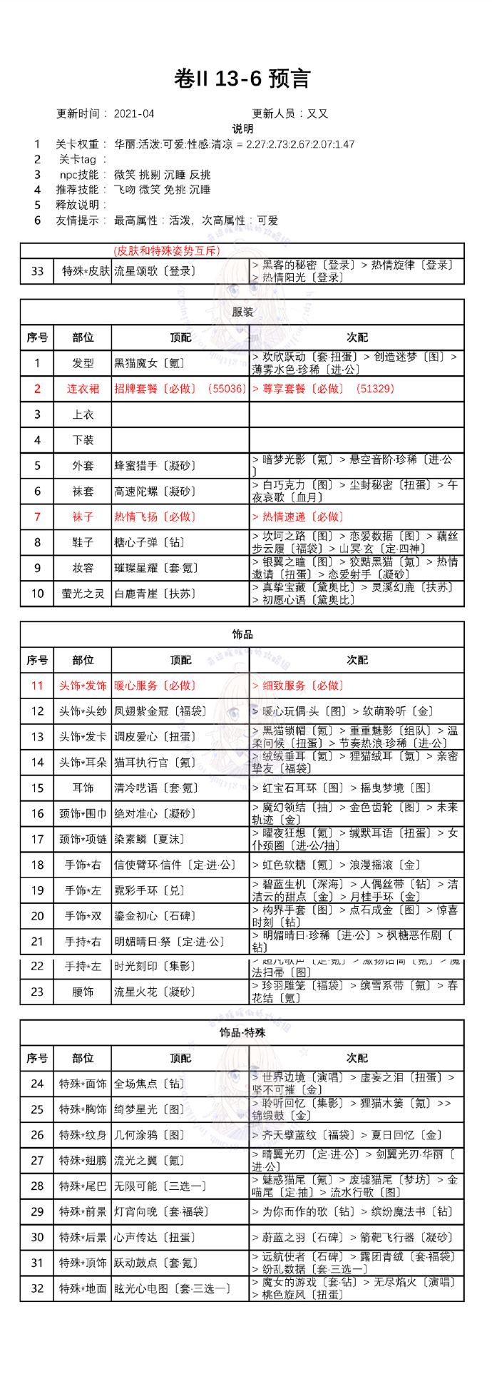 奇迹暖暖白鸽与钟声关卡怎么搭配？白鸽与钟声全关卡一键搭配通关攻略[多图]图片7