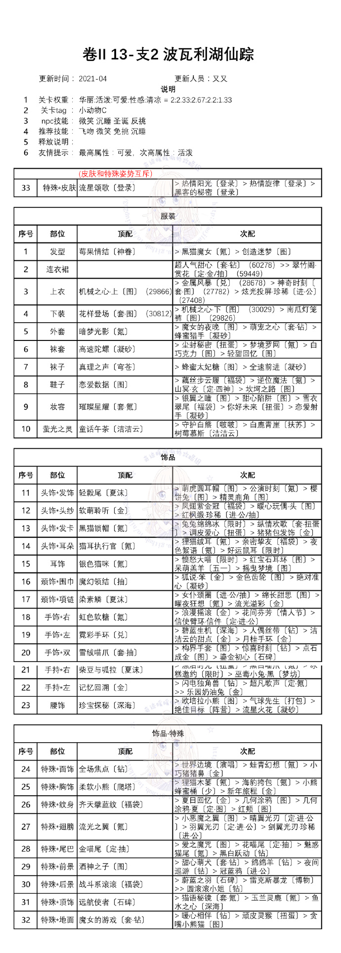 奇迹暖暖白鸽与钟声关卡怎么搭配？白鸽与钟声全关卡一键搭配通关攻略[多图]图片10