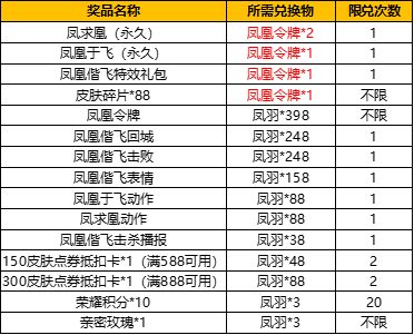 王者荣耀凤凰偕飞抽奖活动皮肤保底多少钱？凤凰于飞凤求凰皮肤保底入手价格图片2