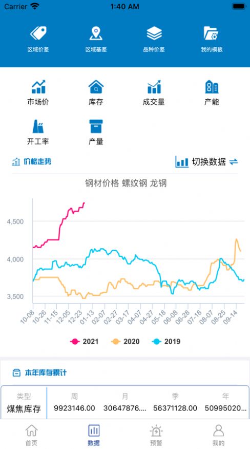 布谷大数据app免费版图3