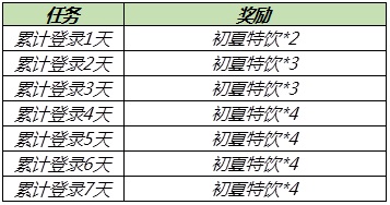 王者荣耀2021端午节活动大全，端午节活动玩法攻略汇总图片5