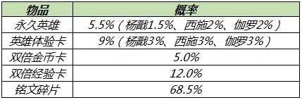 王者荣耀2021端午节活动大全，端午节活动玩法攻略汇总[多图]图片12