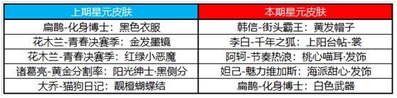 王者荣耀2021端午节活动大全，端午节活动玩法攻略汇总[多图]图片15