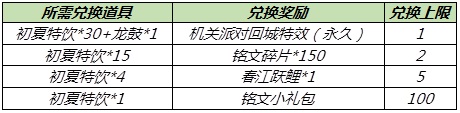 王者荣耀2021端午节活动大全，端午节活动玩法攻略汇总[多图]图片4