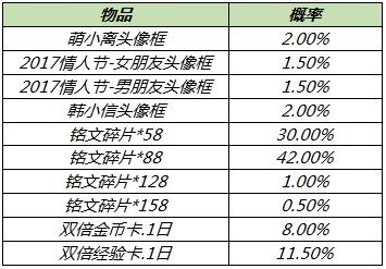 王者荣耀2021端午节活动大全，端午节活动玩法攻略汇总图片13