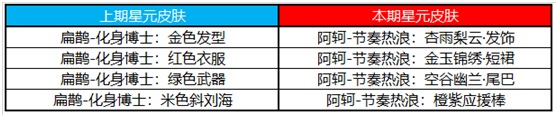 王者荣耀2021端午节活动大全，端午节活动玩法攻略汇总[多图]图片14