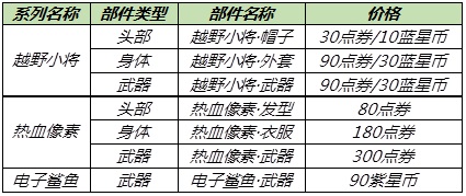 王者荣耀2021端午节活动大全，端午节活动玩法攻略汇总图片9