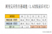 原神1.6版本聚变反应增伤加成介绍，新版聚变反应极限输出攻略[多图]