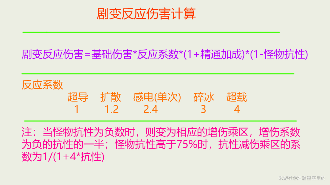 原神1.6版本聚变反应增伤加成介绍，新版聚变反应极限输出攻略[多图]图片1