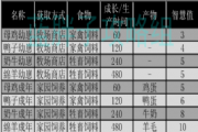 摩尔庄园手游怎么养小动物？动物饲养攻略与养成数据分享[多图]