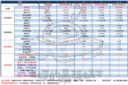 最强蜗牛周年庆活动档位消费解析，5星6星黄金蜗牛雕像入手价格介绍[多图]