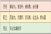 梦幻新诛仙生活技能指南，生活技能培养与赚钱攻略[多图]