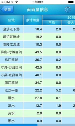 重庆水位实时水情信息查询系统APP官方版图3: