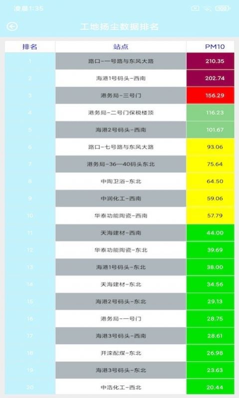 捷瑞环境app手机最新版图3: