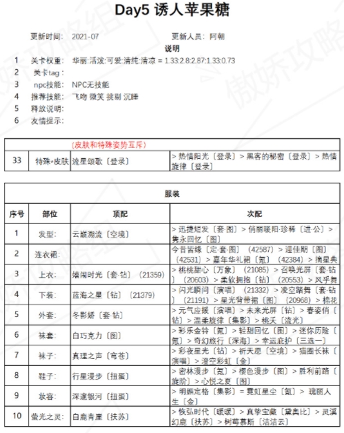 奇迹暖暖诱人苹果糖搭配攻略，盛夏薰风第五天活动高分通关技巧[多图]图片1