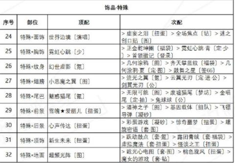 奇迹暖暖海浪气息完美搭配攻略，盛夏薰风第六天活动一键通关方法[多图]图片3