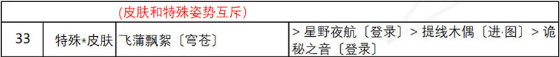 奇迹暖暖盛夏祭典绚烂烟花主题搭配攻略，盛夏祭典第七天活动高分技巧[多图]图片1