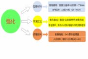 暗黑破坏神不朽装备强化材料攻略：万用材料/附魔之尘/闪耀水晶速刷攻略[多图]