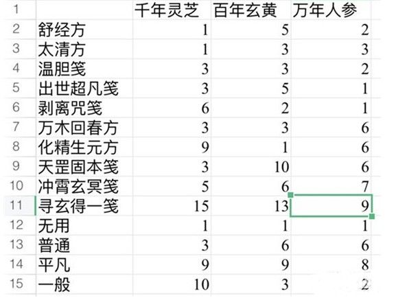 一念逍遥百炼成仙丹方有哪些？百炼成仙丹方大全[多图]图片1