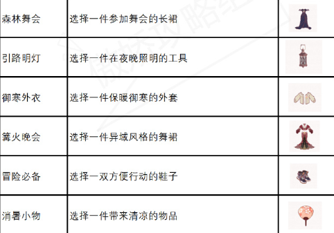 奇迹暖暖兰萨曾在荒原担任什么职务？兰萨的伪装问题答案[多图]图片2