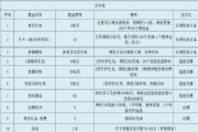 复苏的魔女氪金指南：月卡党、土豪礼包氪金建议[多图]