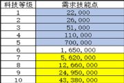 eve手游怎么升级科技？科技快速升级技巧指南[多图]