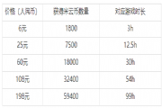 云原神怎么计费？云原神收费规则说明[多图]