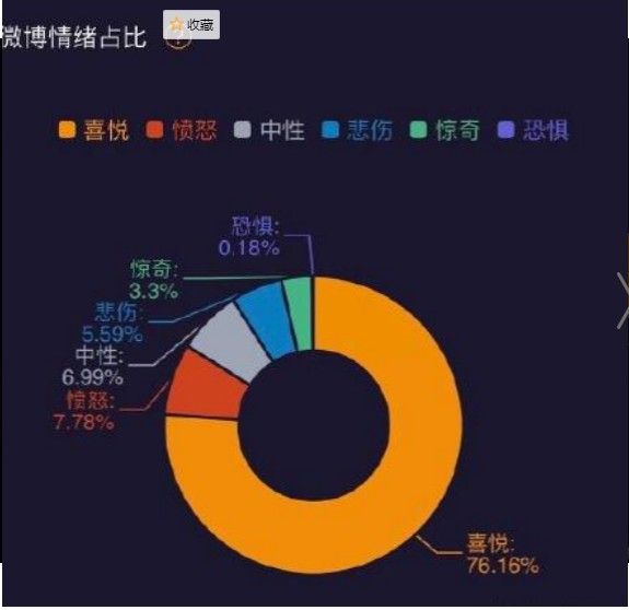 2021微博情绪地图查看位置图2: