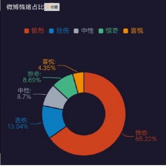 2021微博情绪地图查看位置图3: