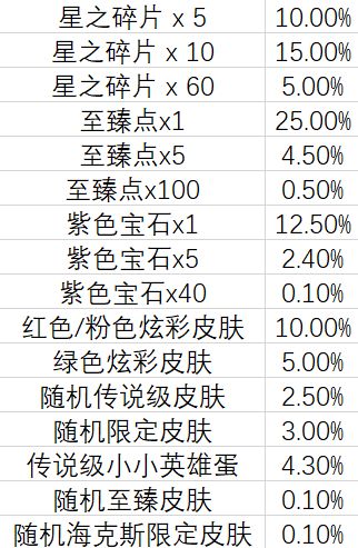 云顶之弈TOC2通行证奖励内容有哪些？TOC2通行证奖励介绍与购买性价比分析图片3