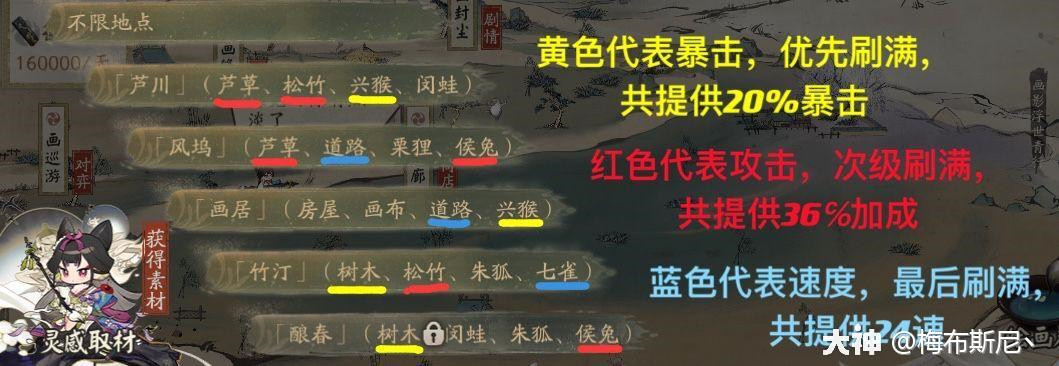 阴阳师妙笔绘世活动攻略：活动玩法、阵容搭配、收益选择图片4