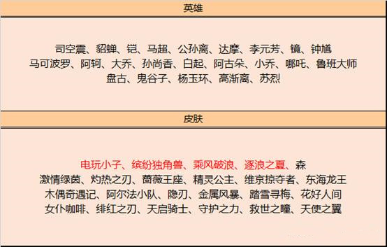 王者荣耀2021高级梦境开启送五大活动专属皮肤，碎片商店上新/史诗皮肤随便玩[多图]图片4