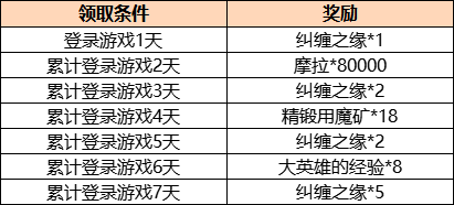 原神2.1更新内容公告：4位新角色上线、新地区副本解锁、新圣遗物、2.1活动[多图]图片2