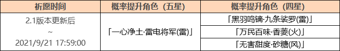 原神雷神卡池有哪些角色？雷神UP卡池开放时间与4星角色介绍[多图]图片2