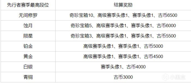 永劫无间8月9日更新内容：S1赛季开启、新增模式玩法、平衡调整[多图]图片2