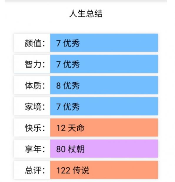 人生重来模拟器无敌变态版500岁下载图1: