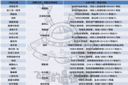 最强蜗牛时空从者升级攻略，时空从者属性效果介绍[多图]