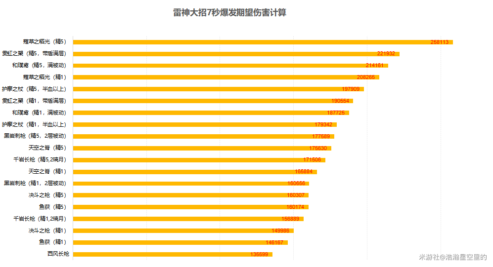 原神雷神武器带什么好？雷神无专武武器选择攻略[多图]图片2