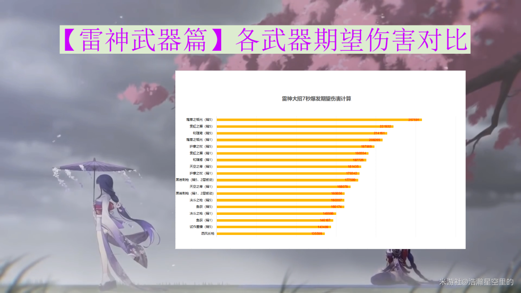 原神雷神武器带什么好？雷神无专武武器选择攻略[多图]图片1