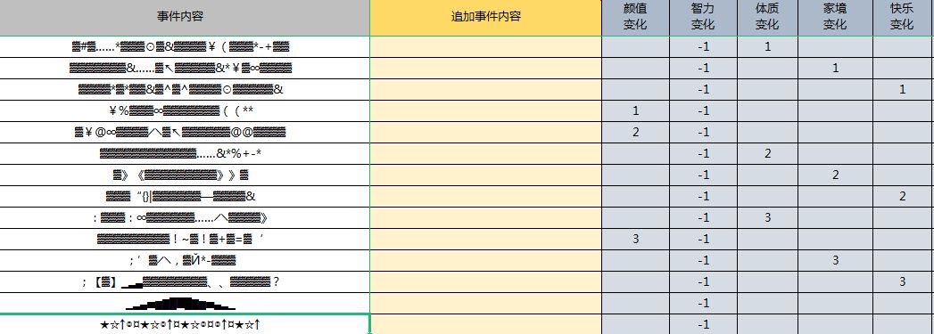 人生重开模拟器克苏鲁天赋有什么用？克苏鲁天赋效果大全[多图]图片3