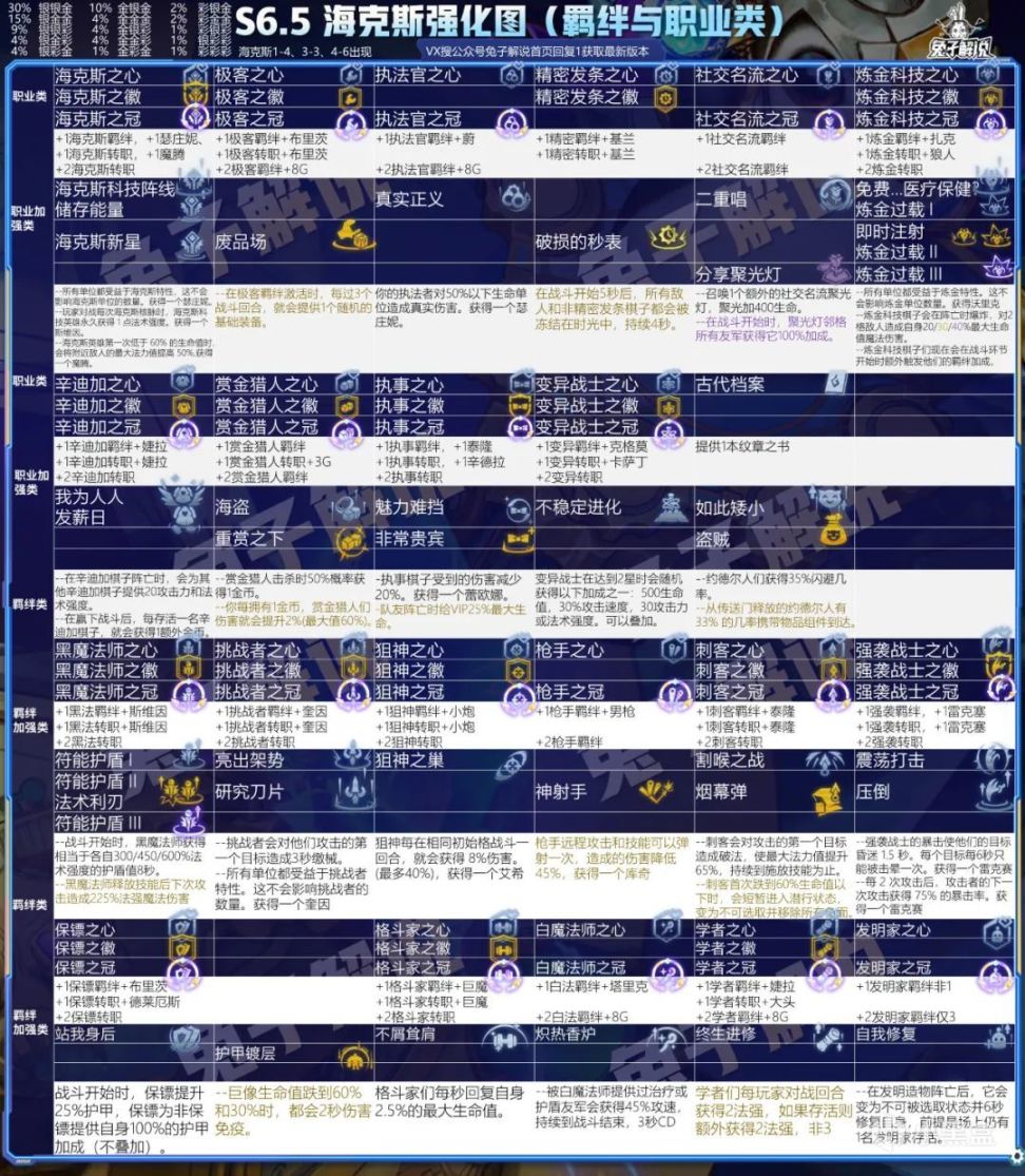 云顶之弈S6.5霓虹之夜钻石局高胜率阵容分享[多图]图片19