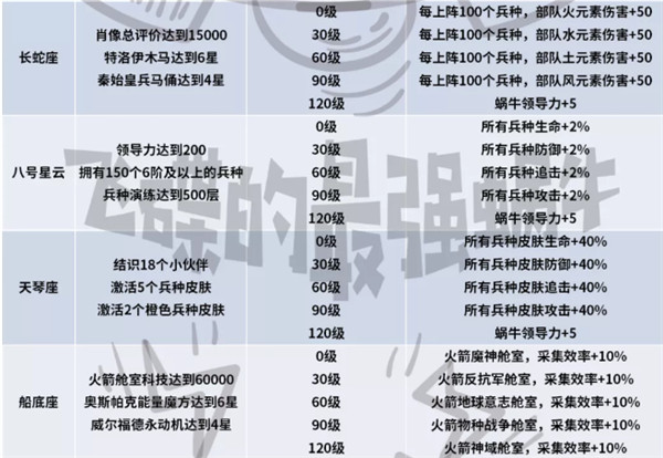 最强蜗牛星系核心强化有什么效果？星核强化效果与材料需求一览表图片6