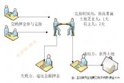 创造与魔法土地竞拍怎么操作？土地竞拍功能玩法攻略[多图]