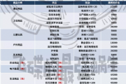 最强蜗牛2022推销员最新商品清单一览表[多图]