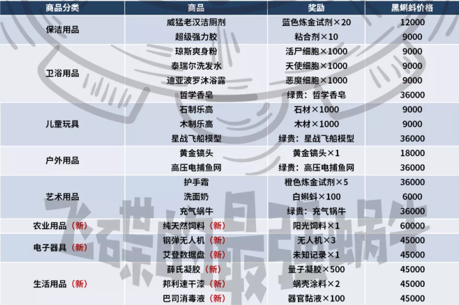 最强蜗牛2022推销员最新商品清单一览表[多图]图片2